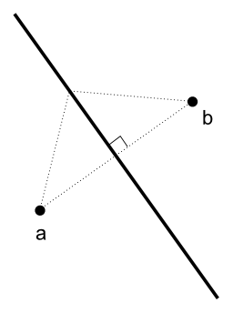 図2　2つの母点とボロノイ辺