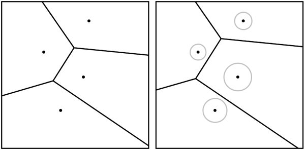 図5　通常のボロノイ図（左）と加法的重み付きべき乗ボロノイ図（右）