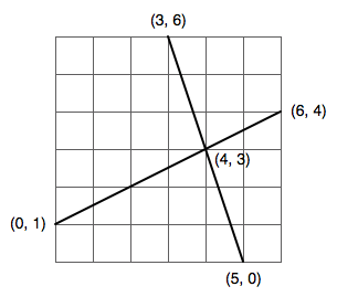 図9　2直線の交点