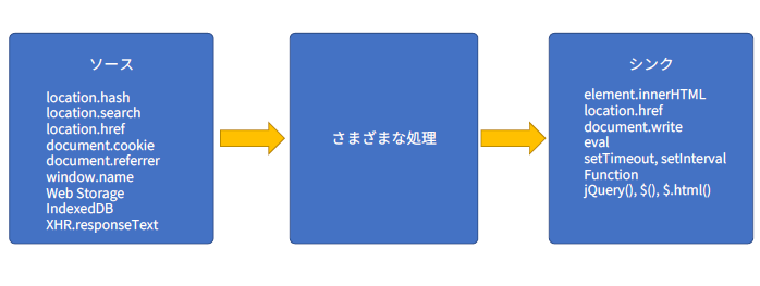 第6回 Dom Based Xss その1 Javascriptセキュリティの基礎知識 Gihyo Jp 技術評論社