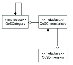 図2　QoS特性図
