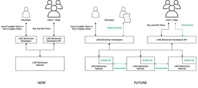 LINE Blockchain Labの取り組み（ロードマップ）