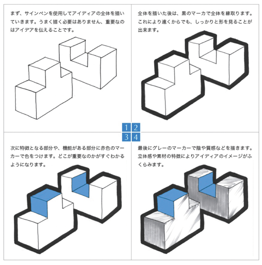図1　Prototyping Lab̶̶「作りながら考える」ためのArduino実践レシピ（小林茂著、オライリー・ジャパン、2010年）より 作図：蛭田直
