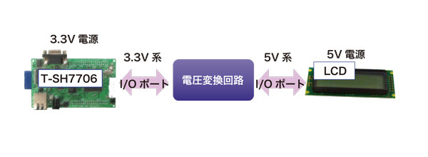 図2　3.3V系と5V系の接続