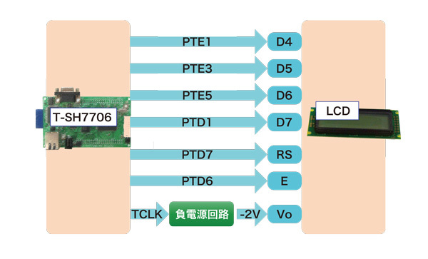 図7　SH7706LSRとLCDの接続
