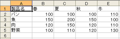 第3回 なでしこでバッチ 条件分岐編 なでしこを使って 日本語でバッチを書こう Gihyo Jp 技術評論社