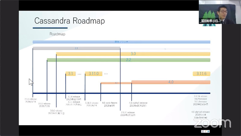 冨田さんの発表画面（Cassandra Roadmap）