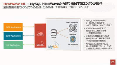 「データベースの中で動く機械学習」HeatWave ML