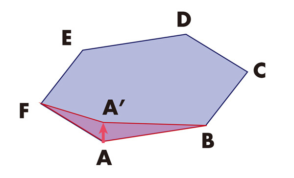 図7　側面となる三角形が2つできる