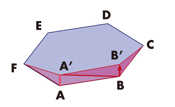 図8　次の点を動かすと、三角形かさらに2つできる
