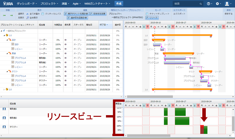 第10回 ガントチャートは便利 けれどexcel管理は疲れた 後編 開発のボトルネックはどこだ 迷えるマネージャのためのプロジェクト管理ツール再入門 Gihyo Jp 技術評論社