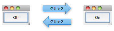 図1　“Two-way Button Example”の動作
