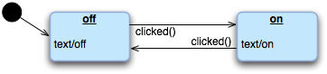 図2　“Two-way Button Example”の状態遷移