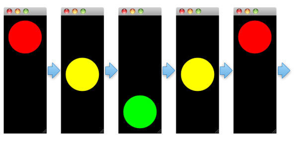 図3　Traffic Lightの動作