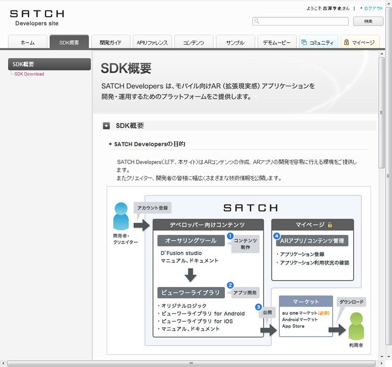 SDKのダウンロードは、「SATCH Developers」サイトの「SDK概要」タブから行う