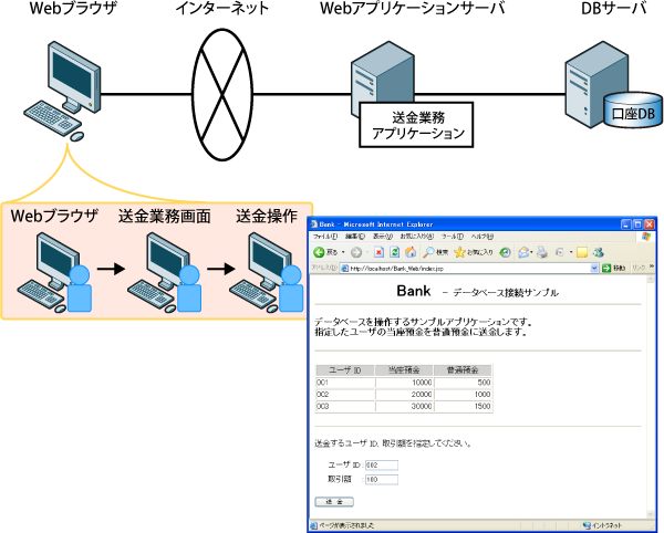 第2回 Webアプリケーションが動作するための全体の仕組み 目指せ Webアプリケーションエンジニア Gihyo Jp 技術評論社