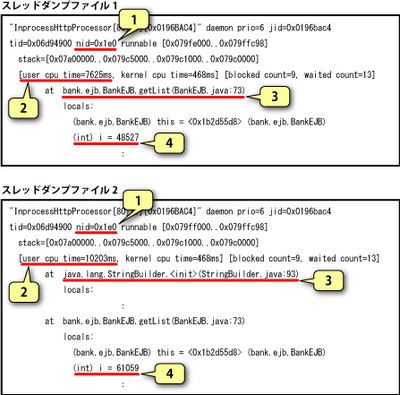 第11回 アプリケーションを動かし デバッグする 目指せ Webアプリケーションエンジニア Gihyo Jp 技術評論社