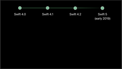 第49回 Swift 5が来た 書いて覚えるswift入門 Gihyo Jp 技術評論社