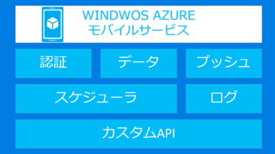Windows Azureモバイルサービス