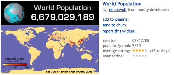 図13　World Population