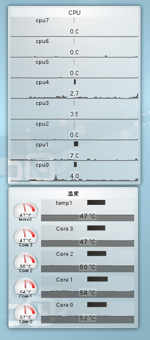 図2　KDEのシステムモニタの表示。安静時の状態