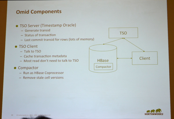 Omidを構成するコンポーネント。もっとも重要なのはOracleというタイムスタンプを発行するTSOサーバ