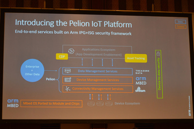 Pelion IoT Platformの概要。デバイスマネジメントにArm由来のMbed，コネクティビティマネジメントにStream Technologies，そしてデータマネジメントにTreasure Dataの技術をそれぞれアダプトする