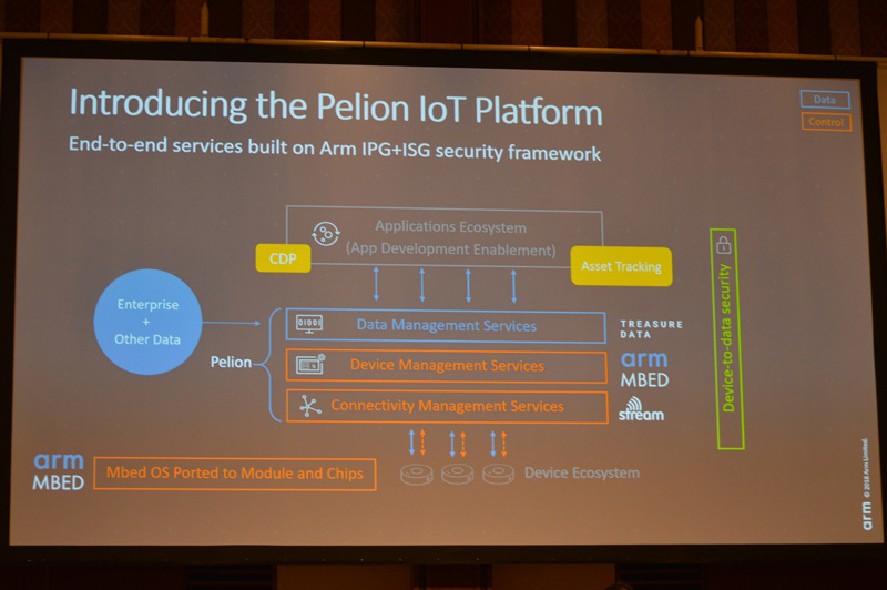 Pelion IoT Platformの概要。デバイスマネジメントにArm由来のMbed、コネクティビティマネジメントにStream Technologies、そしてデータマネジメントにTreasure Dataの技術をそれぞれアダプトする