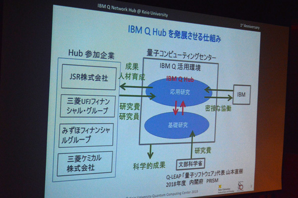 慶應義塾大学の施設は世界で唯一、民間企業が参加しているハブとしても知られており、オープンイノベーションの旗印のもと、産学共同で金融および化楽に関するさまざまな量子コンピュータシミュレーションが行われている