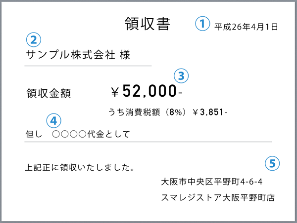 第18回 領収書の書き方 決済会議 Gihyo Jp 技術評論社