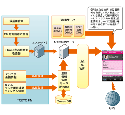 図2　配信システムのイメージ