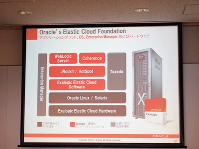 Oracle Exalogic Elastic Cloud X2-2のアーキテクチャ。