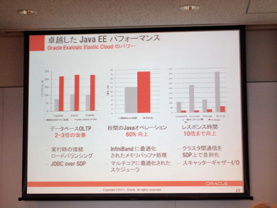 Java EE他，Javaアプリケーションのパフォーマンス向上の比較。