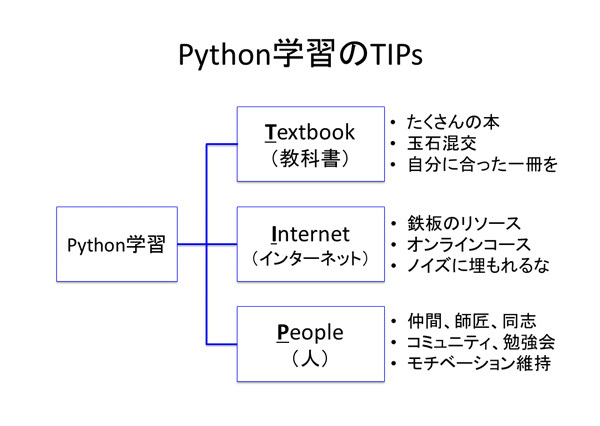 阿久津氏が提唱する「Python学習のTIPs」