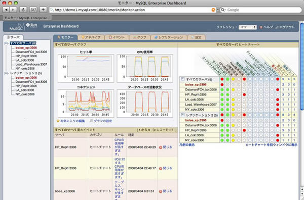 MySQL Enterprise Monitor画面