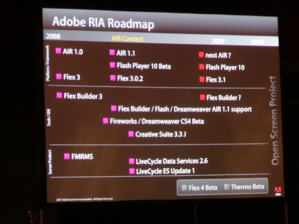 Adobe RIA Roadmap