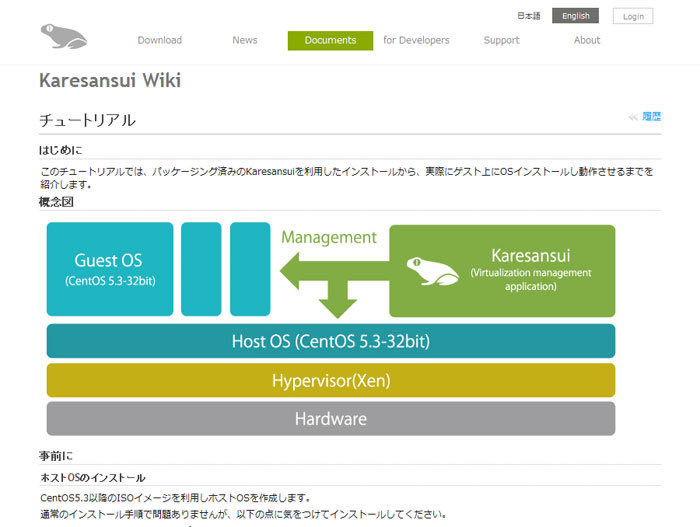 「Karesansui Project」のページには、初心者向けにOSのインストールから詳細に解説したチュートリアルが用意されている。