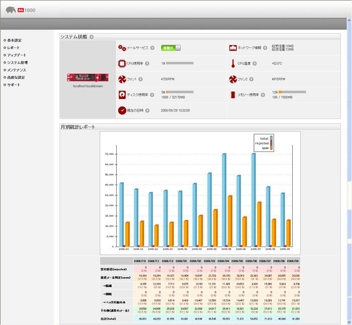 「tapirus Mvシリーズ」の管理画面（Web UI）