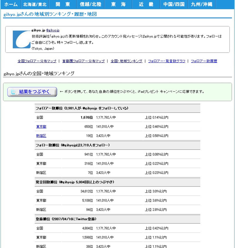 gihyojpアカウントのランキングサンプル（2010年4月9日時点）