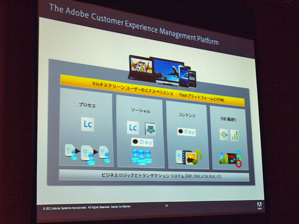 アドビ システムズが考える「The Adobe Customer Management Platform」