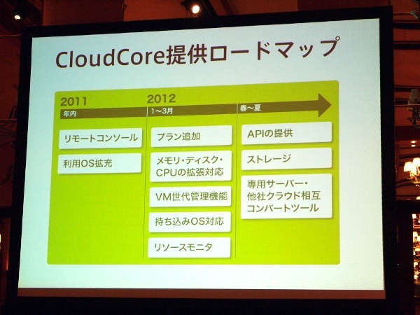 CloudCore提供ロードマップ