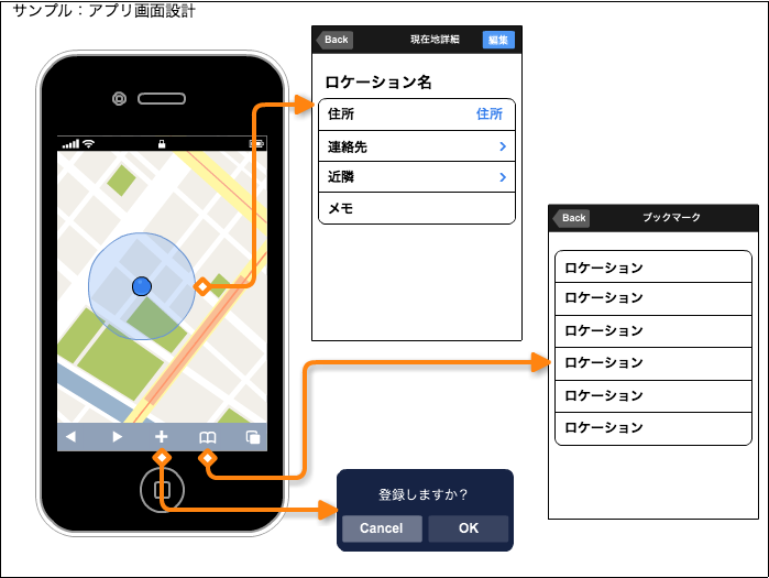 図2　Cacooを利用して作成したiPhoneアプリ画面設計図