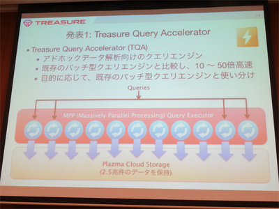 Treasure Query Acceleratorにはオープンソースの技術も一部使われているそうです