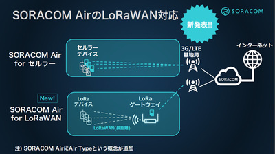 「SORACOM Air for LoRaWAN」の概要