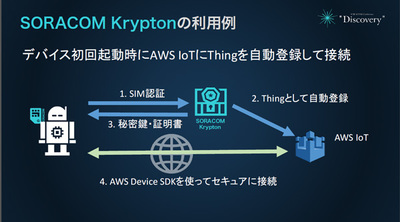 「AWS IoT」との連携の例