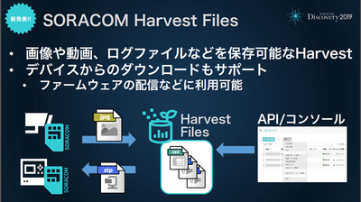 SORACOM Harvest Files