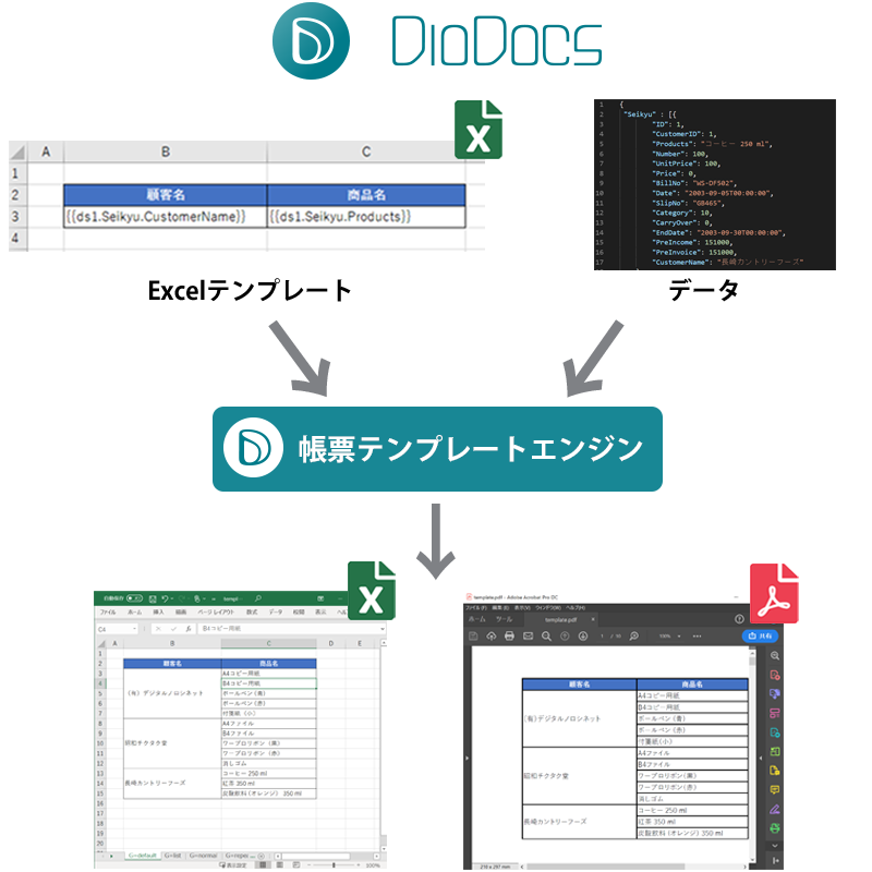 グレープシティ ドキュメントapiライブラリ Diodocs の新バージョン V3j を12月18日より発売 ニュースリリース Gihyo Jp 技術評論社