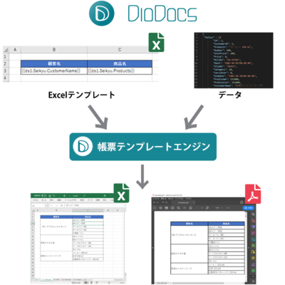 グレープシティ ドキュメントapiライブラリ Diodocs の新バージョン V3j を12月18日より発売 ニュースリリース Gihyo Jp 技術評論社