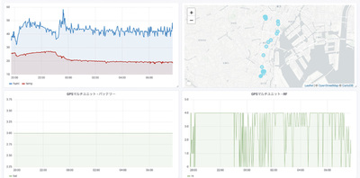 「GPSマルチユニット」のデータを可視化した例