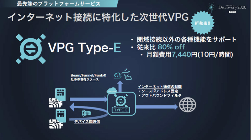 VPG Type-E